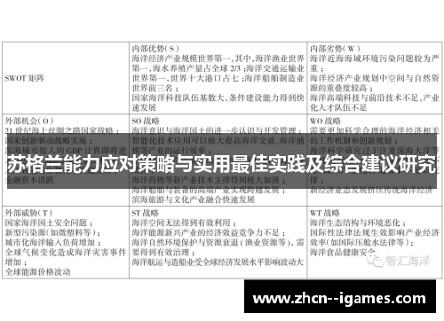 苏格兰能力应对策略与实用最佳实践及综合建议研究 苏格兰能力应对策略与实用最佳实践及综合建议研究