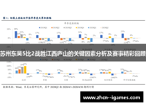 苏州东吴5比2战胜江西庐山的关键因素分析及赛事精彩回顾 苏州东吴5比2战胜江西庐山的关键因素分析及赛事精彩回顾