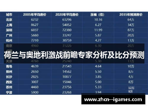 荷兰与奥地利激战前瞻专家分析及比分预测 荷兰与奥地利激战前瞻专家分析及比分预测