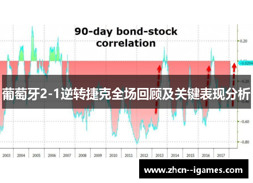 葡萄牙2-1逆转捷克全场回顾及关键表现分析