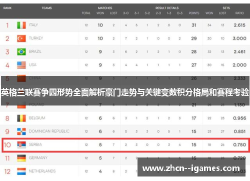 英格兰联赛争四形势全面解析豪门走势与关键变数积分格局和赛程考验