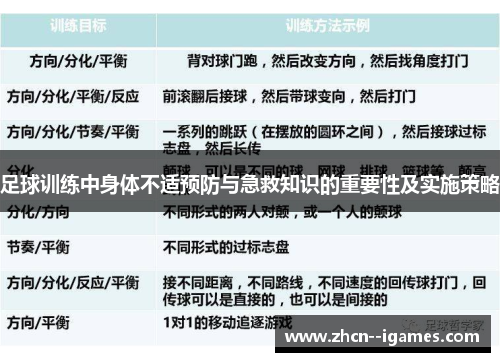 足球训练中身体不适预防与急救知识的重要性及实施策略