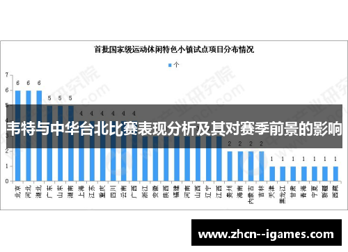 韦特与中华台北比赛表现分析及其对赛季前景的影响