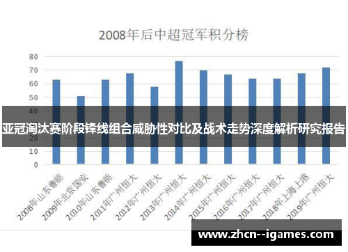 亚冠淘汰赛阶段锋线组合威胁性对比及战术走势深度解析研究报告