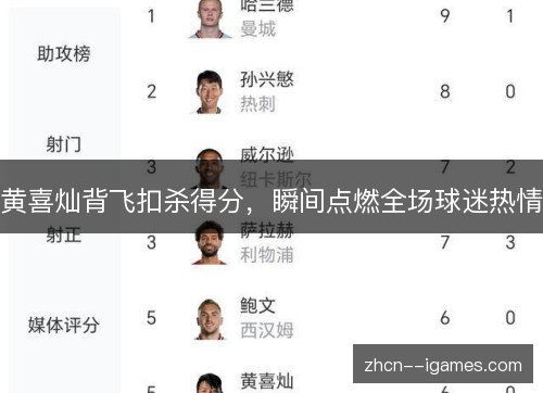 黄喜灿背飞扣杀得分,瞬间点燃全场球迷热情 黄喜灿背飞扣杀得分,瞬间点燃全场球迷热情