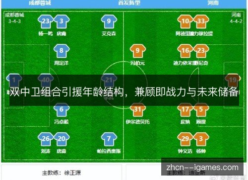 双中卫组合引援年龄结构,兼顾即战力与未来储备 双中卫组合引援年龄结构,兼顾即战力与未来储备